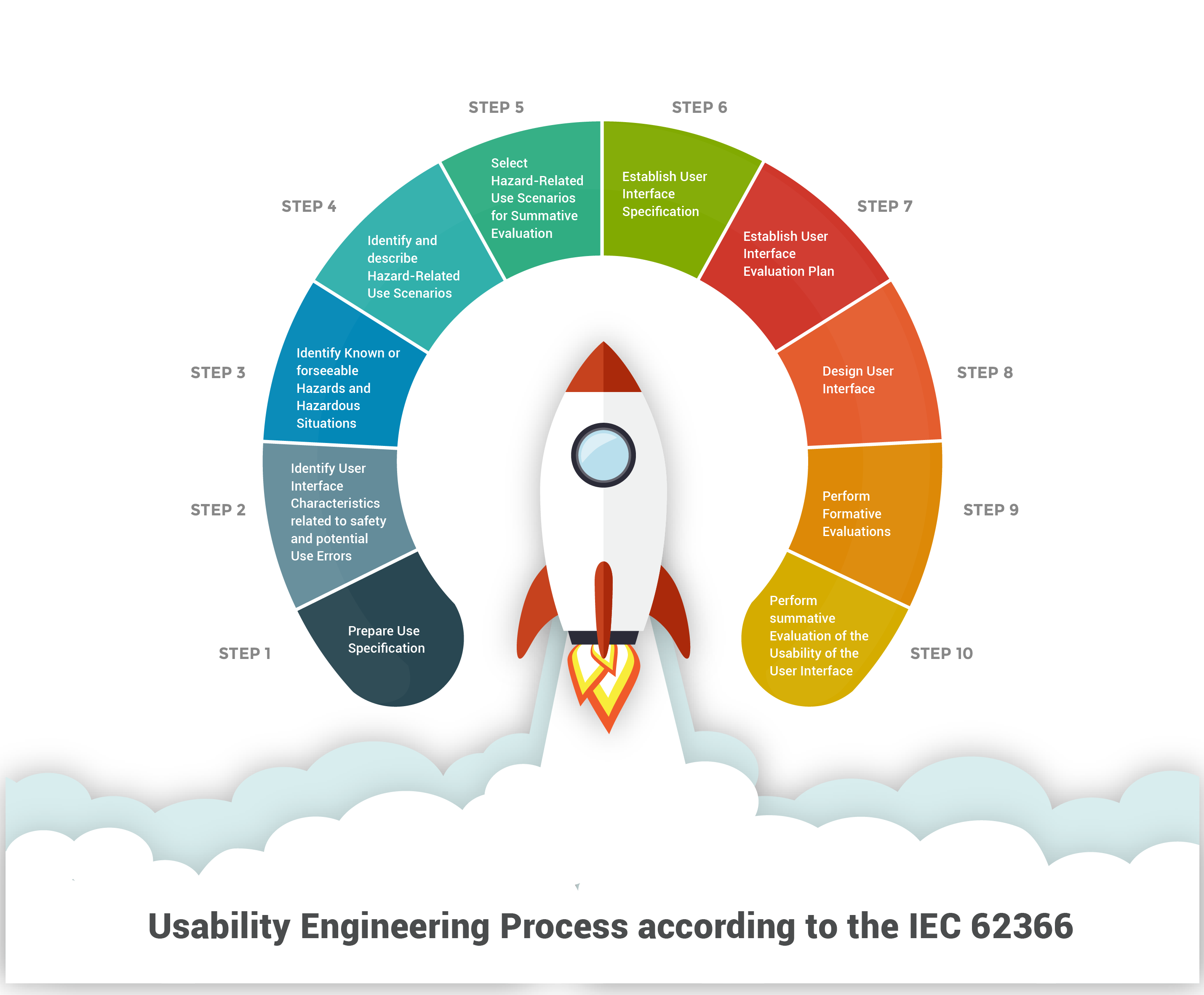 https://usabilitynation.com/wp-content/uploads/2024/01/order-_3484359084095-01.png